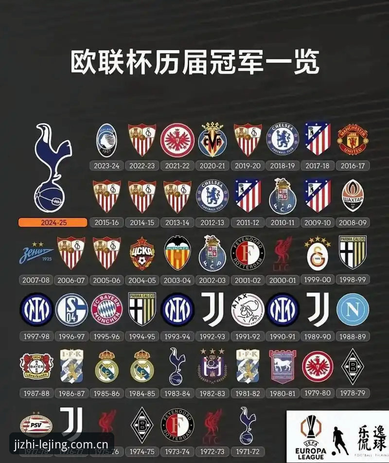 乐竞官网入口 维拉欧联杯夺冠全纪录:从比赛细节到冠军意义必备知识